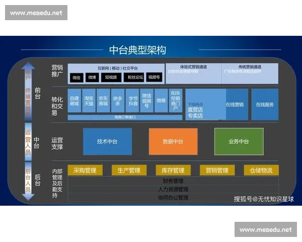 以核心运营数字驱动业务增长与管理效率全面提升实践方法与成效解析