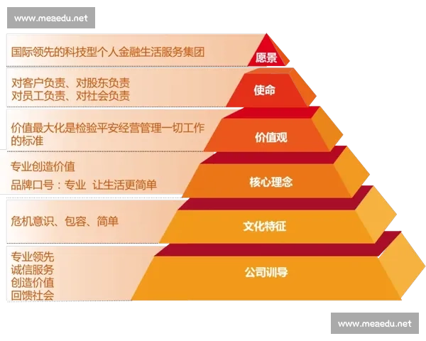 打造以价值观引领员工行为与企业发展的卓越文化体系 打造以价值观引领员工行为与企业发展的卓越文化体系